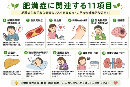 大阪の肥満外来・ダイエット外来でウゴービ,ゼップバウンド