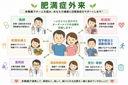 大阪の肥満外来・ダイエット外来でウゴービ,ゼップバウンド