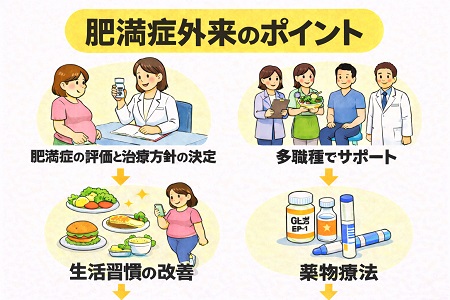 大阪の肥満外来・ダイエット外来でウゴービ,ゼップバウンド